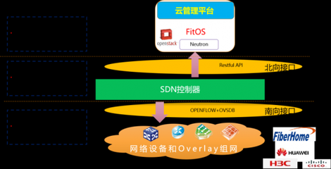 中國信科 打造面向未來的電信云解決方案，夯實基礎電信業務新基石