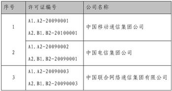 2010年三家基礎電信運營商首批年檢合格 夯實通信基礎，服務社會民生
